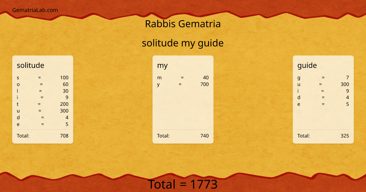 solitude my guide in rabbis Gematria